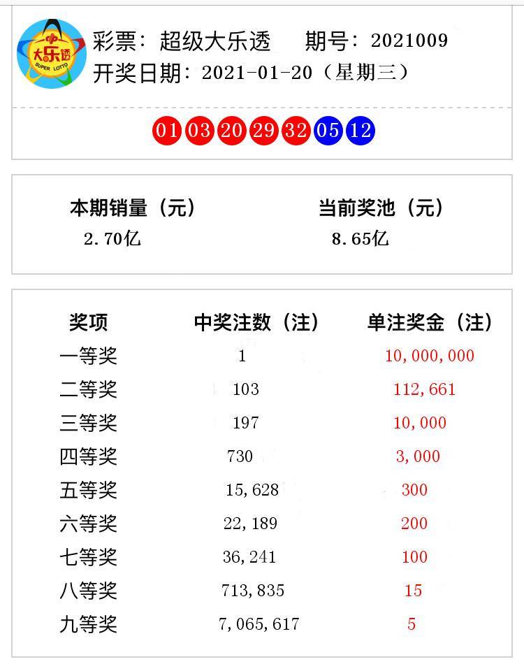香港與澳門開獎號碼結(jié)果，探索彩票背后的故事，香港與澳門彩票開獎號碼解析，探索背后的故事與奧秘