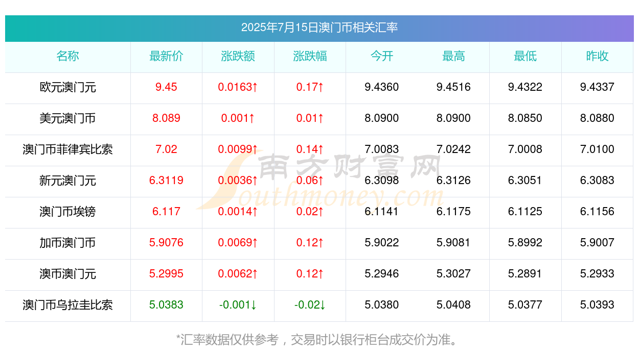 澳門彩票開獎結(jié)果查詢，探索未來的彩票世界（2025年展望），澳門彩票未來展望，開獎結(jié)果查詢與2025年發(fā)展藍(lán)圖探索