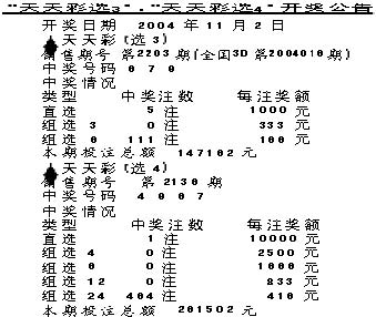 天天彩澳門天天彩開獎(jiǎng)，探索彩票的魅力與責(zé)任，探索彩票魅力與責(zé)任，天天彩澳門天天彩開獎(jiǎng)