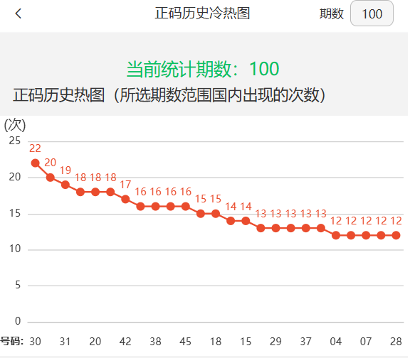 新澳門2025年開(kāi)獎(jiǎng)記錄深度解析，澳門未來(lái)開(kāi)獎(jiǎng)趨勢(shì)預(yù)測(cè)與深度解析，揭秘新澳門2025年開(kāi)獎(jiǎng)記錄