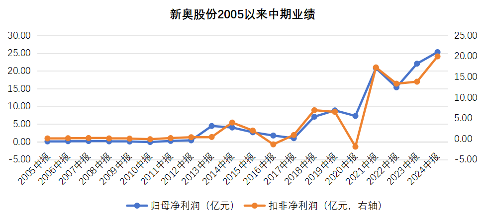 探索未知，揭秘新奧歷史開獎結(jié)果 2025年回顧與展望，揭秘新奧歷史開獎結(jié)果，回顧與展望 2025年未知探索之旅