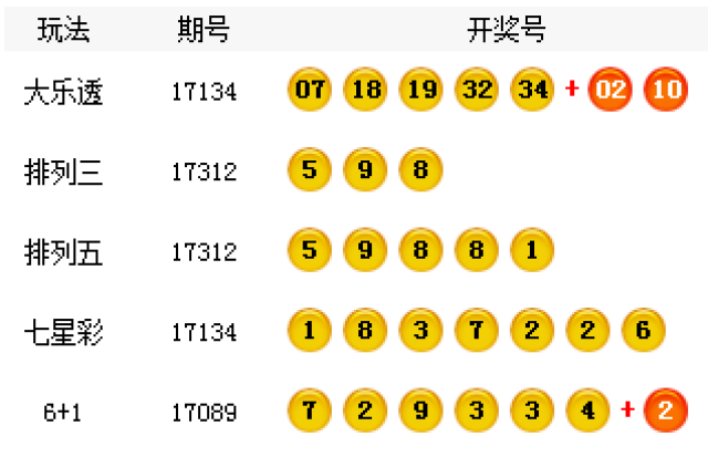 揭秘王中王開獎(jiǎng)最新玄機(jī)，數(shù)字組合77777與88888的神秘面紗，揭秘王中王開獎(jiǎng)神秘?cái)?shù)字組合，77777與88888探秘