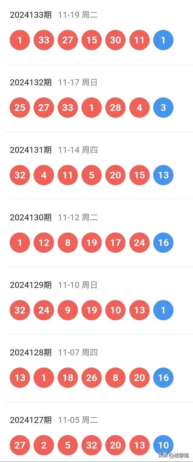 新澳門天天開好彩下一期預(yù)測(cè)——探索彩票預(yù)測(cè)的奧秘與挑戰(zhàn)，新澳門彩票預(yù)測(cè)探索，揭秘彩票奧秘與應(yīng)對(duì)挑戰(zhàn)