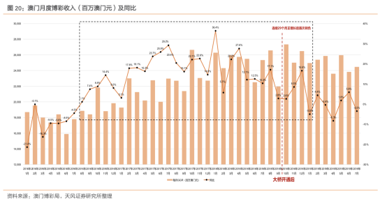 新澳門中期期期準(zhǔn)，探索與前瞻，澳門未來中期發(fā)展趨勢，探索與前瞻