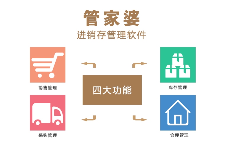 探索免費(fèi)管家婆網(wǎng)，一站式服務(wù)與數(shù)字時(shí)代的商業(yè)智慧，免費(fèi)管家婆網(wǎng)，數(shù)字時(shí)代的商業(yè)智慧與一站式服務(wù)探索