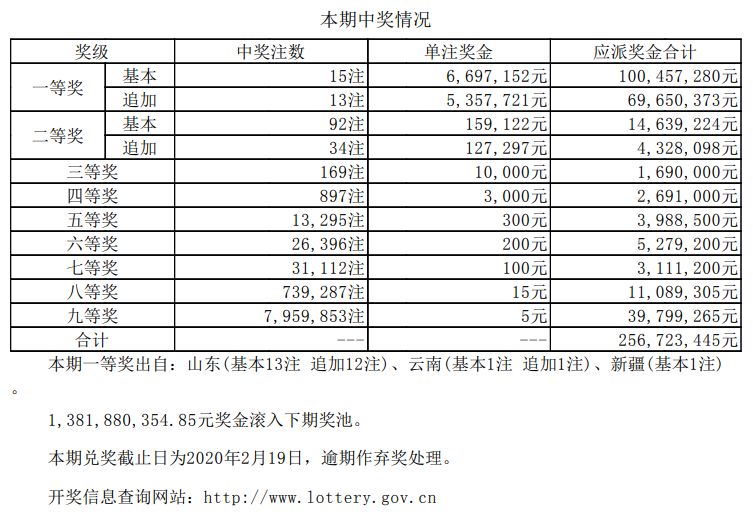揭秘新奧天天開獎記錄，一場未來的幸運盛宴（關鍵詞，新奧、天天開獎、記錄），揭秘新奧天天開獎記錄，幸運盛宴開啟之門！
