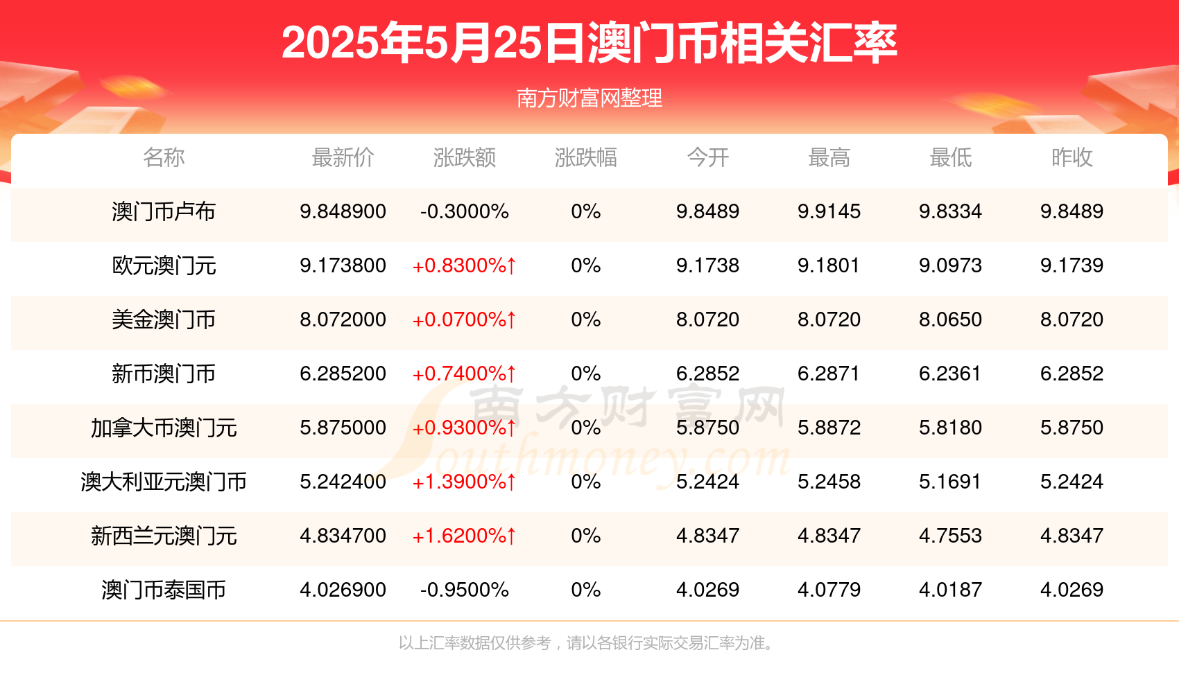 澳門彩票開獎(jiǎng)結(jié)果查詢，探索未來的彩票世界（2025年展望），澳門彩票未來展望，開獎(jiǎng)結(jié)果查詢與2025年發(fā)展藍(lán)圖探索