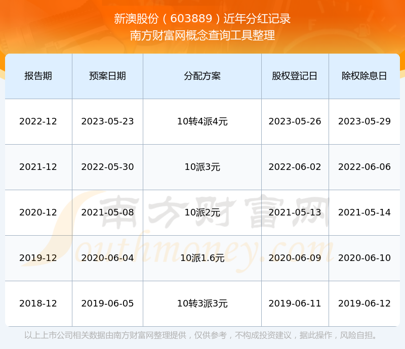 探索新澳歷史記錄查詢官網(wǎng)入口——一站式獲取歷史信息的門戶，探索新澳歷史記錄查詢官網(wǎng)入口，一站式獲取歷史信息的便捷門戶