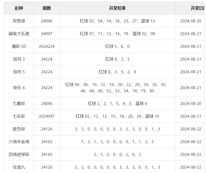 新奧彩今晚開獎(jiǎng)結(jié)果查詢表第34期詳細(xì)分析，新奧彩第34期開獎(jiǎng)結(jié)果詳細(xì)分析與查詢表揭秘