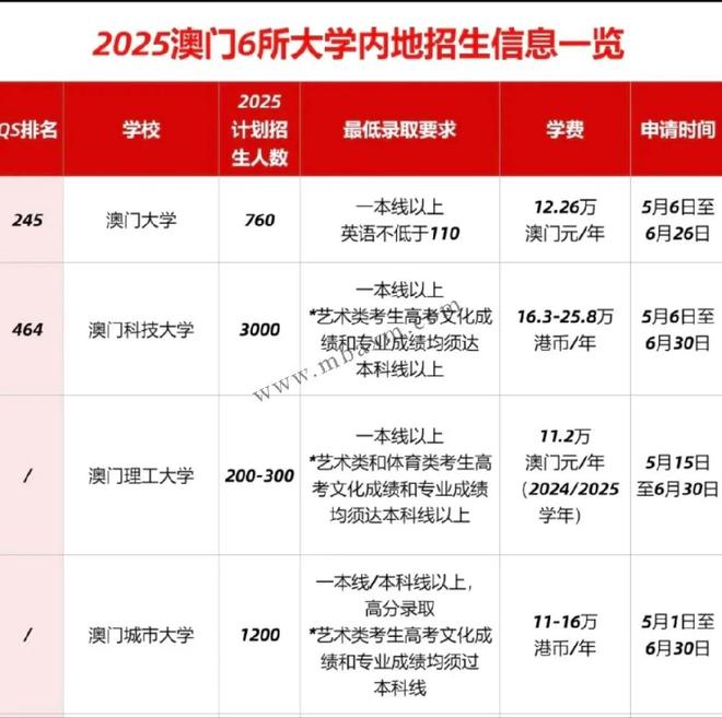新澳門2025年開獎記錄深度解析，澳門未來開獎趨勢預(yù)測與深度解析，揭秘新澳門2025年開獎記錄