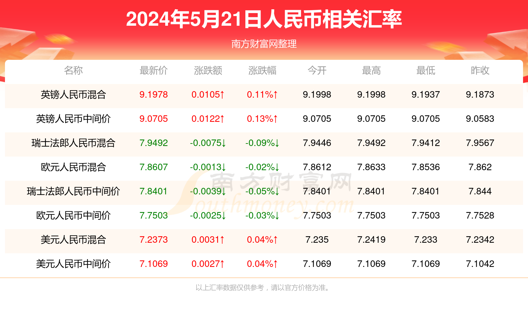 新澳門彩最快開獎記錄，探索與解析，澳門新彩開獎記錄解析，探索最快開獎秘密