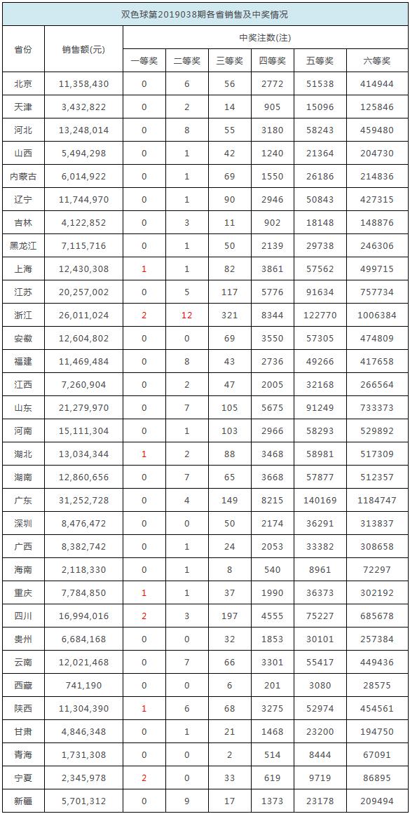 關于白小姐彩票開獎結(jié)果的查詢系統(tǒng)——邁向未來的預測與實時查詢體驗，白小姐彩票開獎結(jié)果查詢系統(tǒng)，預測未來，實時體驗