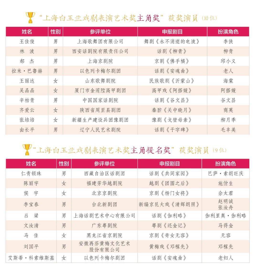 新澳門今晚9點(diǎn)30分開(kāi)獎(jiǎng)結(jié)果揭曉，激情與期待的交匯點(diǎn)，澳門今晚開(kāi)獎(jiǎng)揭曉，激情與期待的交匯時(shí)刻