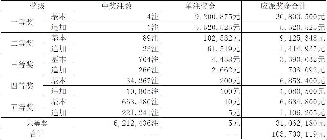 揭秘新奧天天開(kāi)獎(jiǎng)記錄，一場(chǎng)未來(lái)的幸運(yùn)盛宴（XXXX年視角），揭秘新奧天天開(kāi)獎(jiǎng)記錄，未來(lái)幸運(yùn)盛宴的盛宴（XXXX年視角觀察）