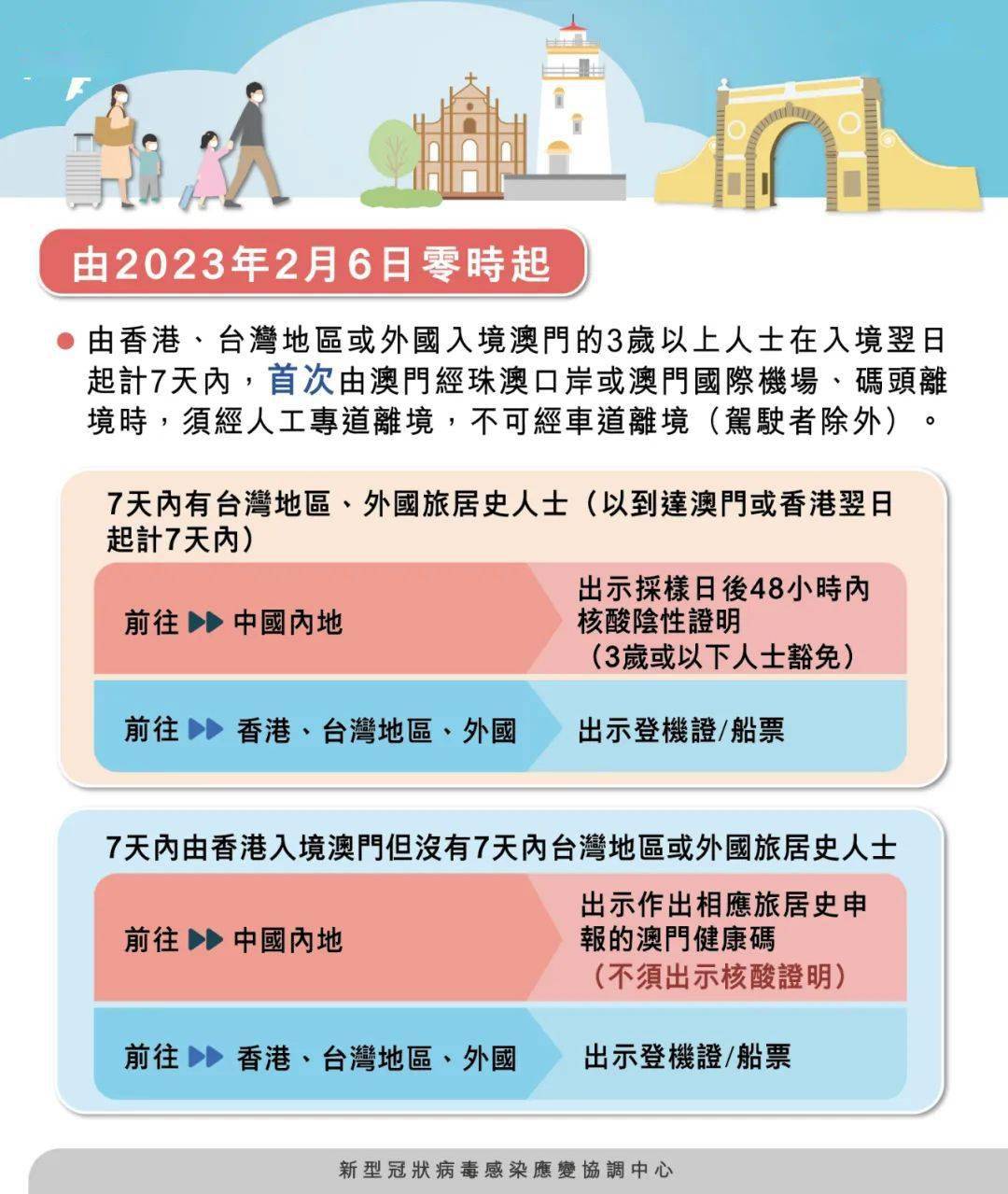 新澳門中期期期準，探索與前瞻，澳門未來中期發(fā)展趨勢，探索與前瞻