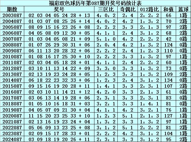 新澳門2005歷史開(kāi)獎(jiǎng)記錄查詢表，回顧與探討，澳門歷史開(kāi)獎(jiǎng)記錄回顧與探討，新澳門2005年開(kāi)獎(jiǎng)記錄查詢表